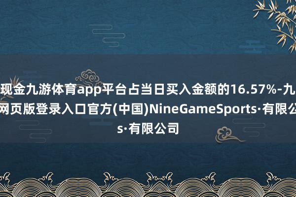 现金九游体育app平台占当日买入金额的16.57%-九游网页版登录入口官方(中国)NineGameSports·有限公司